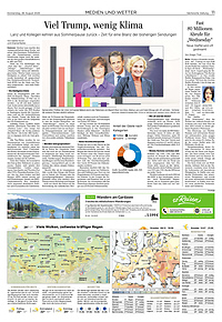 Medien / Wetter