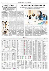 Menschen und M&auml;rkte